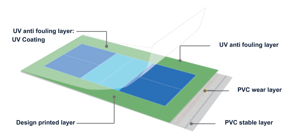 Density PVC