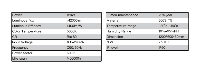 LED Light